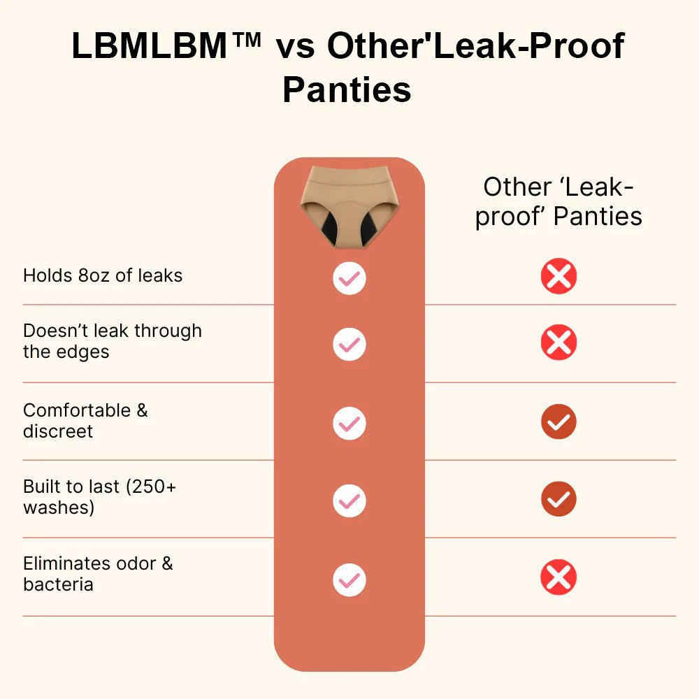 🌸💖Last Day 50% OFF 100% Leak - Proof Underwear 4 - pack - EDC - cartographermarket
