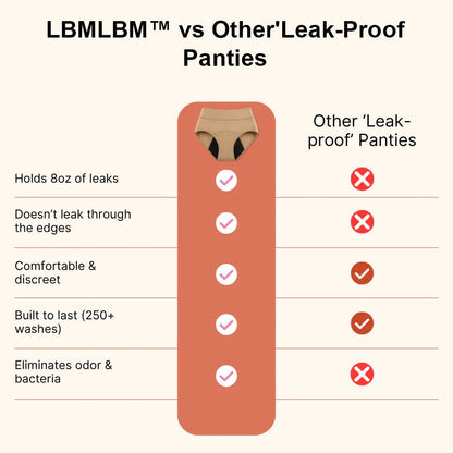 🌸💖Last Day 50% OFF 100% Leak - Proof Underwear 4 - pack - EDC - cartographermarket