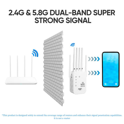 WiFi Extender 2026 6 - Antenna Strong Signal, 1200Mbps Dual Band (2.4GHz) Booster, - EDC - cartographermarket